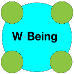 W-Being-logo
